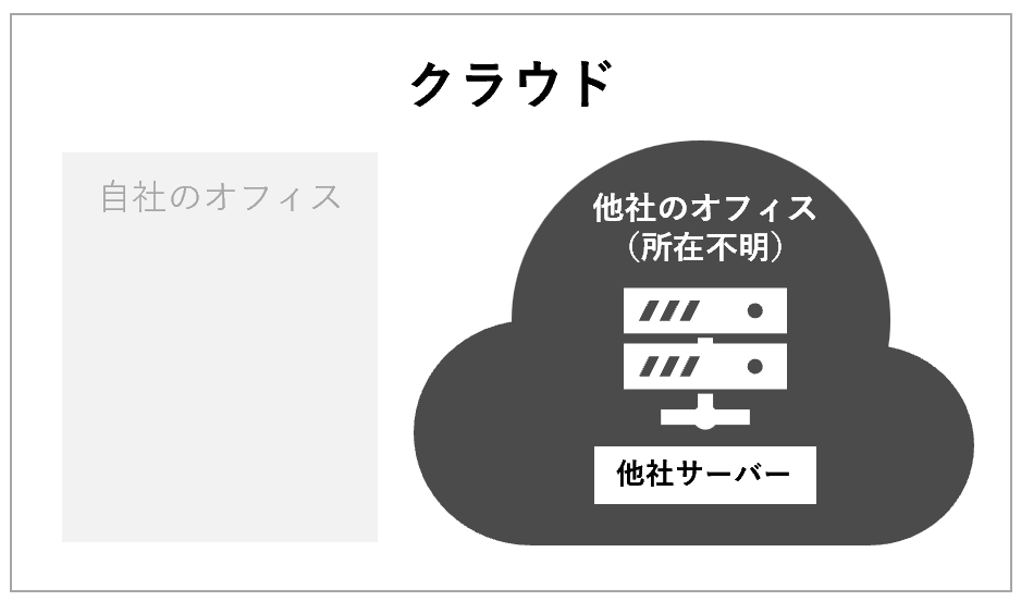 クラウドコンピューティング
