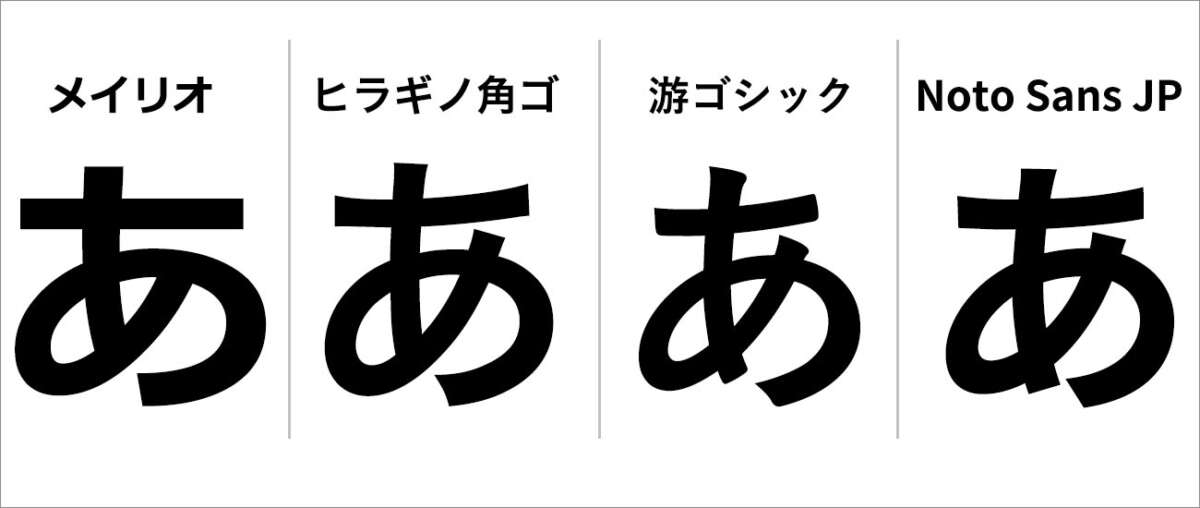 日本語の定番フォントを厳選「メイリオ / ヒラギノ角ゴ / 游ゴシック / Noto Sans JP」