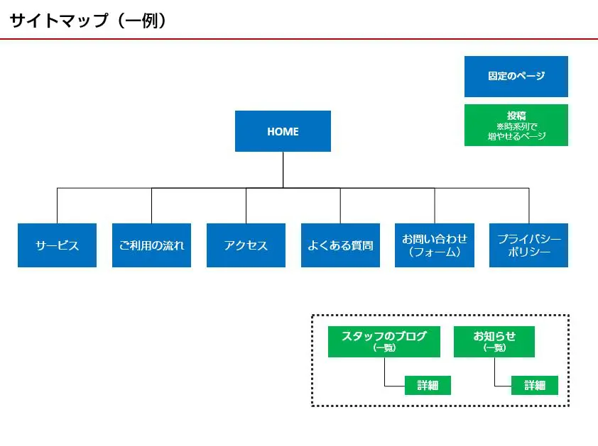 サイトマップ